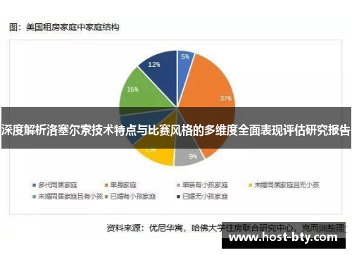 深度解析洛塞尔索技术特点与比赛风格的多维度全面表现评估研究报告