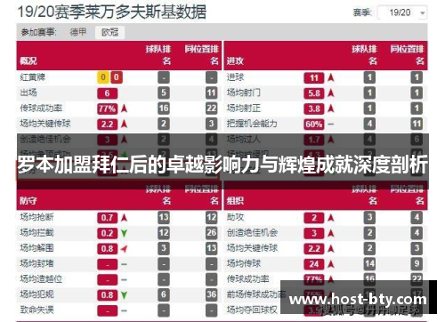 罗本加盟拜仁后的卓越影响力与辉煌成就深度剖析